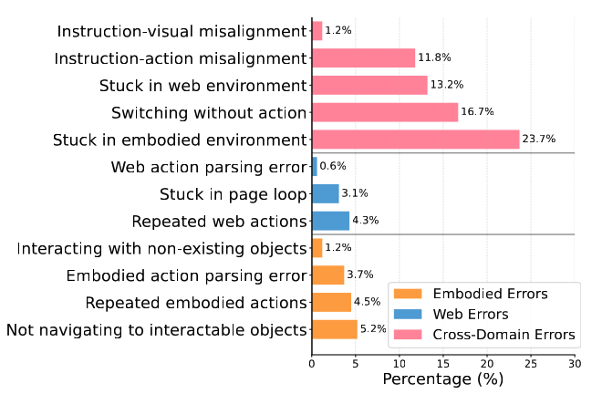 error_analysis