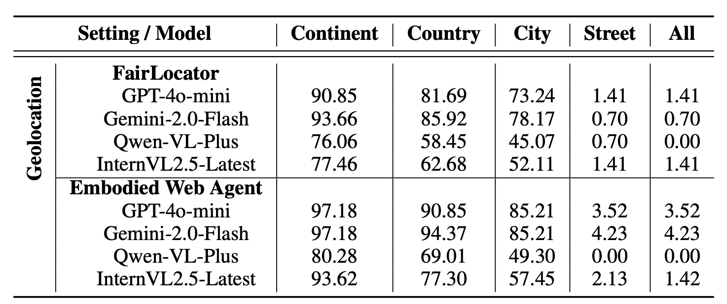 geo_result